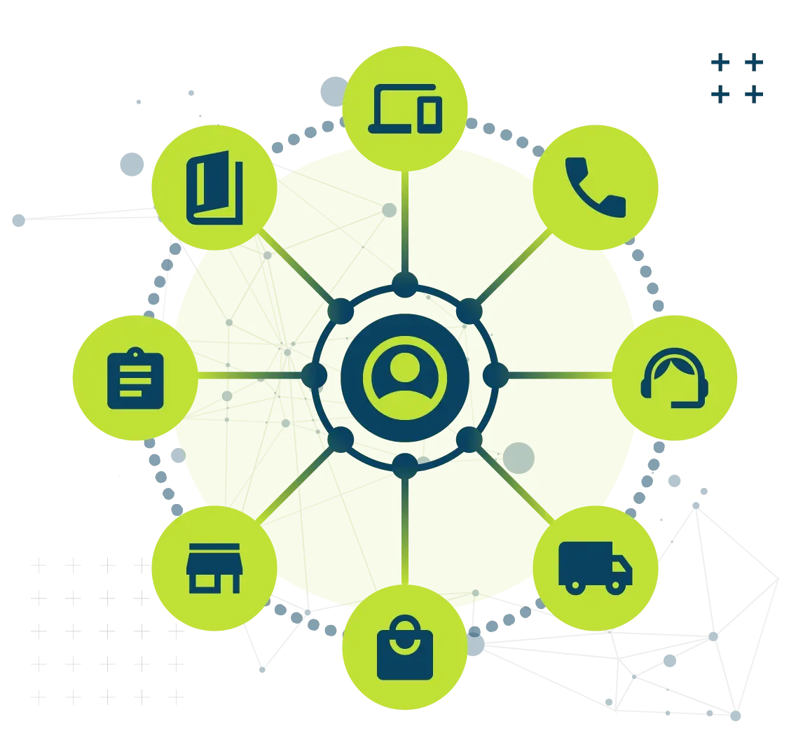 Omnichannel and channel strategy design