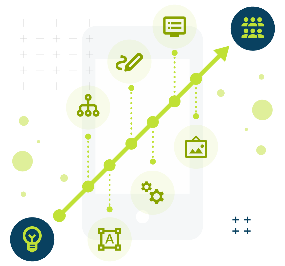 User community management